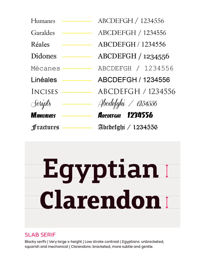 Typography : History & Rules Egyptian font